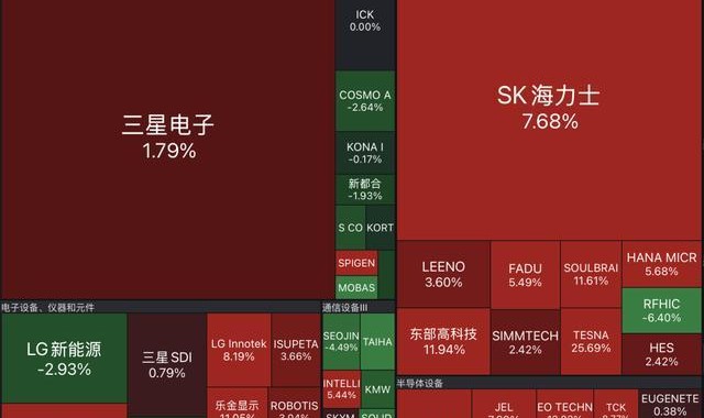 博鱼电竞官方app-突发！17个小时谈判破裂！三星电子5万名员工将罢工，损失或超1800亿元，公司股价一度跌超6%，对手公司大涨7%！韩总理紧急召开会议